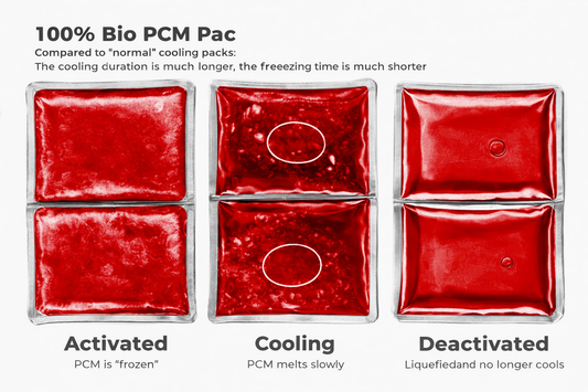 PCM cooling pac, 100% bio