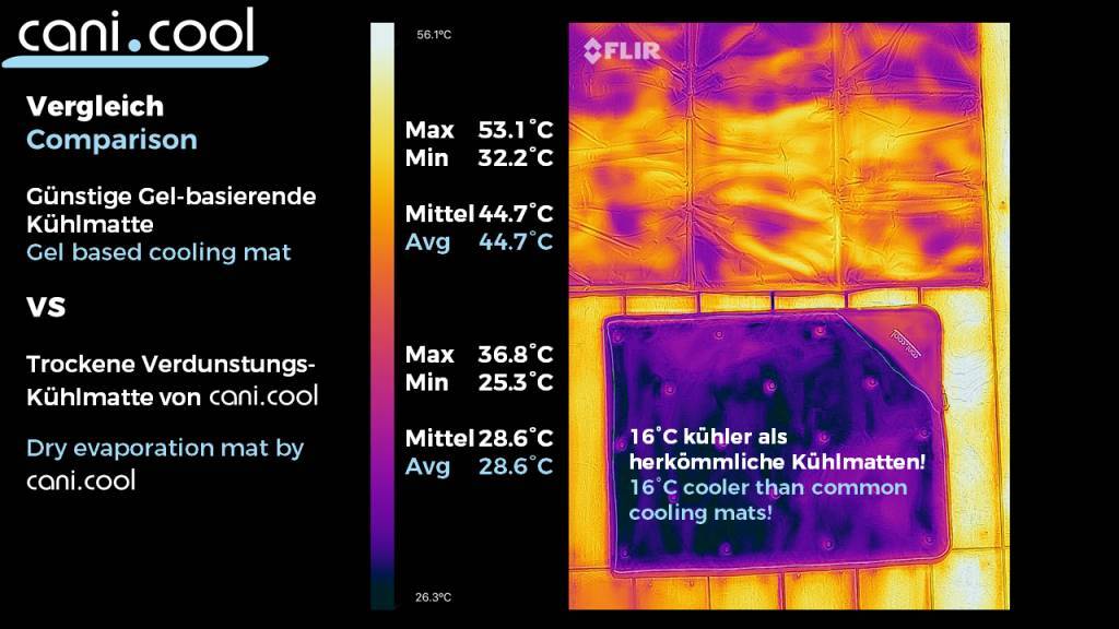 Thermal imaging comparison of cani.cool cooling mats with text overlay.
