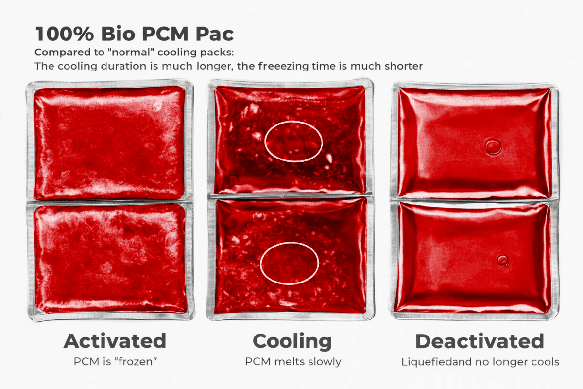 cani.cool - PCM cooling pac, 100% bio - CC-VDP-29
